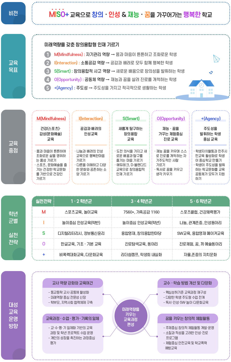 교육목표